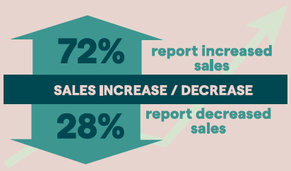 2025 State of the Drycleaning Industry Survey