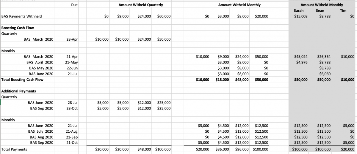 Cashflow Government Package